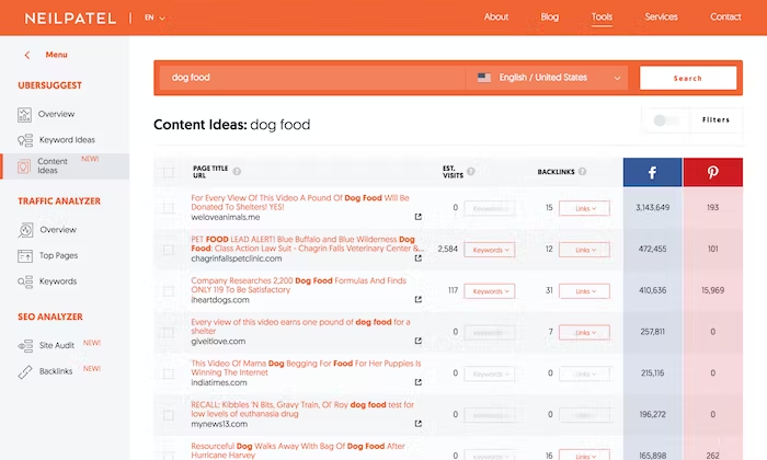 How to do Organic Keyword Research for SEO
