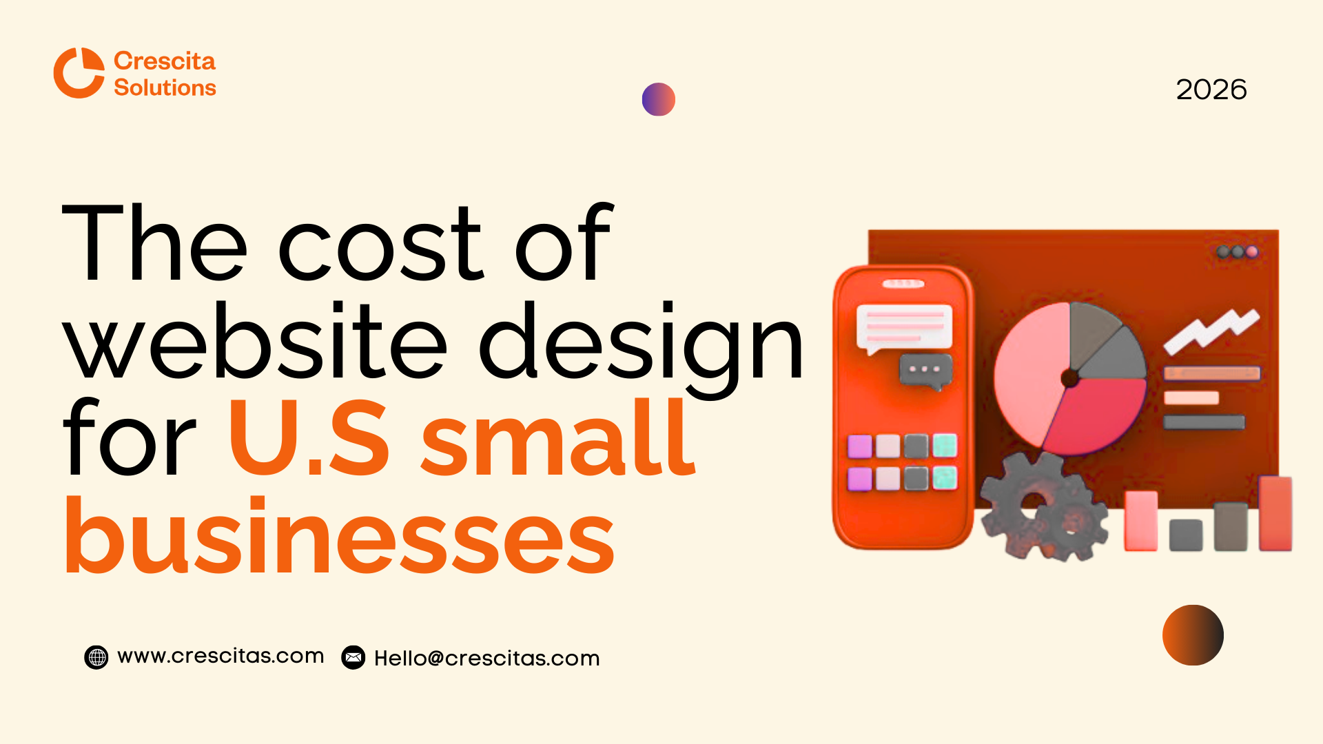 average cost of website design
